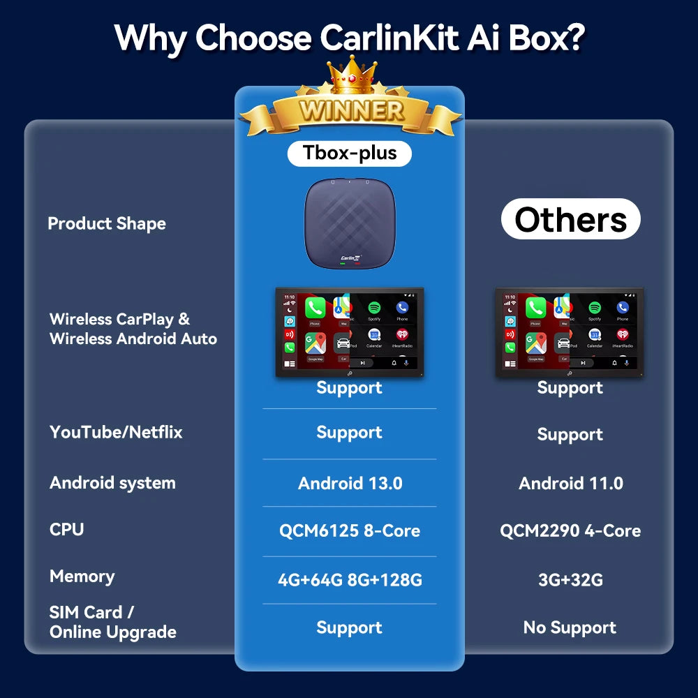 Android 13 CarlinKit AI TV Box for Wireless CarPlay & Android Auto - 8-Core, Split Screen, 64G/128G for Netflix & YouTube