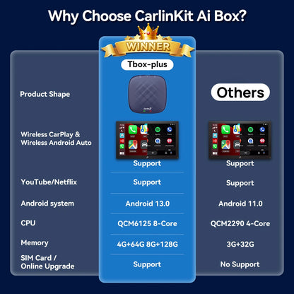 Android 13 CarlinKit AI TV Box for Wireless CarPlay & Android Auto - 8-Core, Split Screen, 64G/128G for Netflix & YouTube