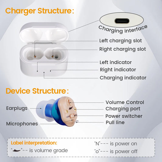 Rechargeable ITE Hearing Aids for Seniors - Invisible Mini Sound Amplifier for Enhanced Listening Experience