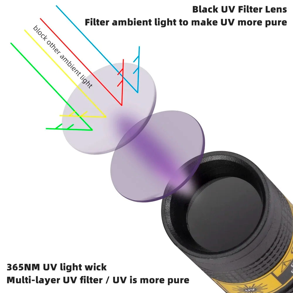 365nm Mini UV LED Blacklight Flashlight for Nail Art, Pet Stain Detection, Scorpion Finding, and Leak Tracing - USB Rechargeable