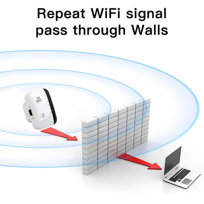 FENVI 300Mbps WiFi Repeater & Extender for Seamless Streaming & Gaming - 802.11N WiFi Booster
