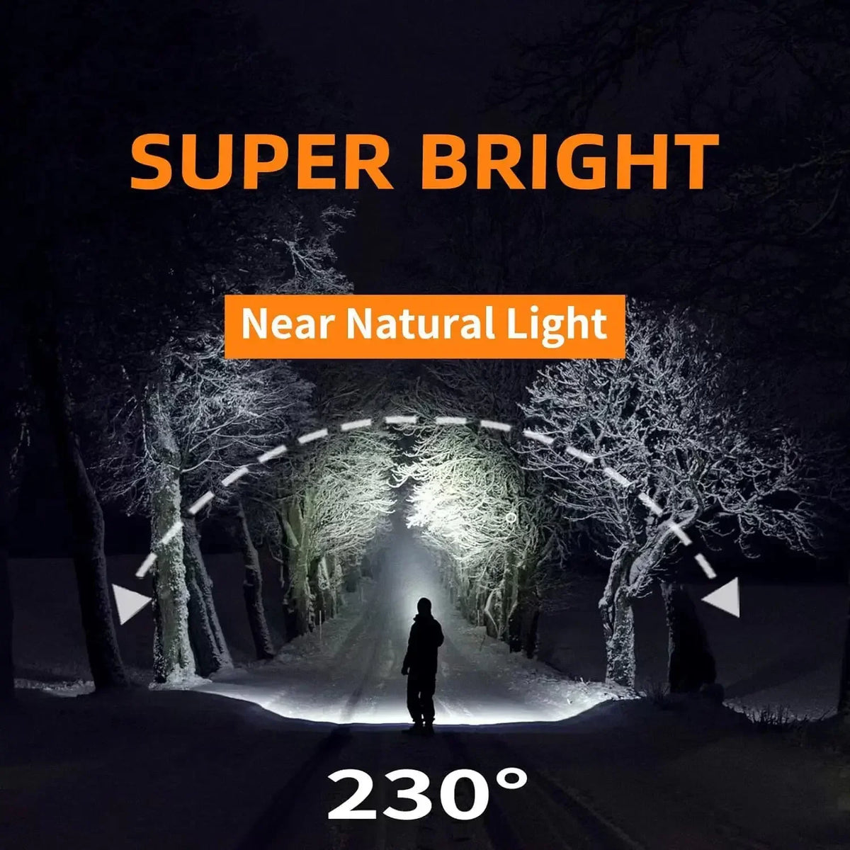 1500LM USB Rechargeable LED Headlamp for Fishing & Camping - 7500mAh Battery, Powerful COB Flashlight