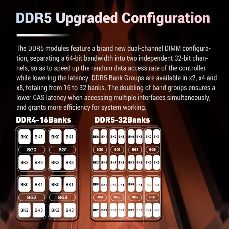 KingBank DDR5 Gaming RAM 6800MHz 24GB (2x12GB) - High-Performance Desktop Memory for Gamers and Creators