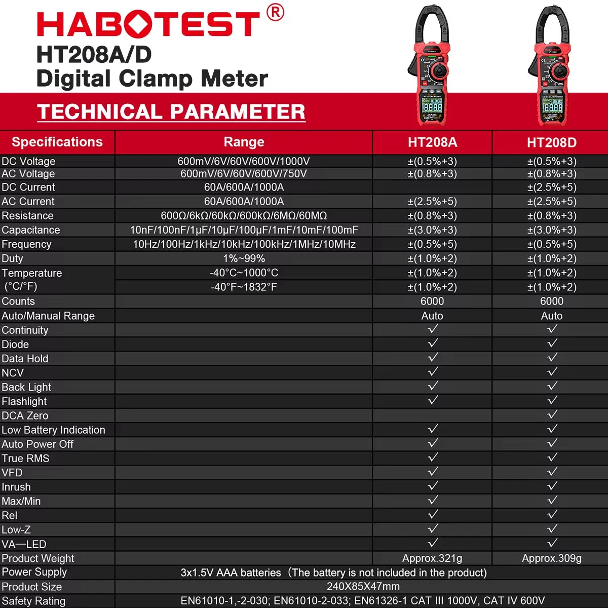 HABOTEST HT208 True RMS Digital Clamp Meter for Electricians - 1000A 1000V AC/DC, Capacitance, Temperature, Ohm & Hz Testing