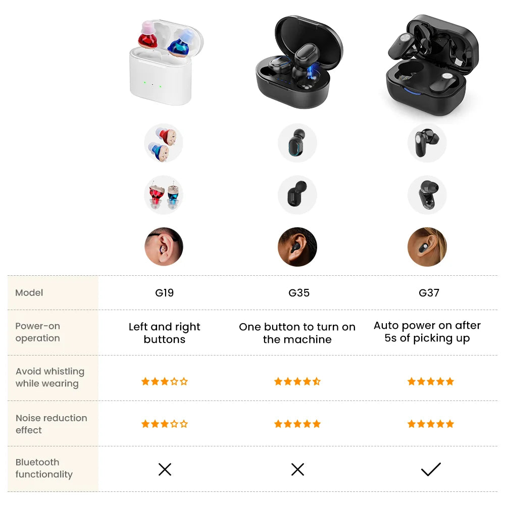 Rechargeable ITE Hearing Aids for Seniors - Invisible Mini Sound Amplifier for Enhanced Listening Experience