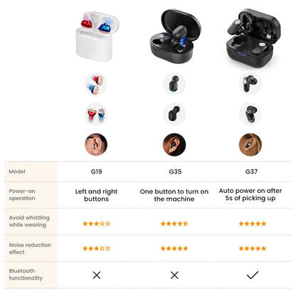 Rechargeable ITE Hearing Aids for Seniors - Invisible Mini Sound Amplifier for Enhanced Listening Experience
