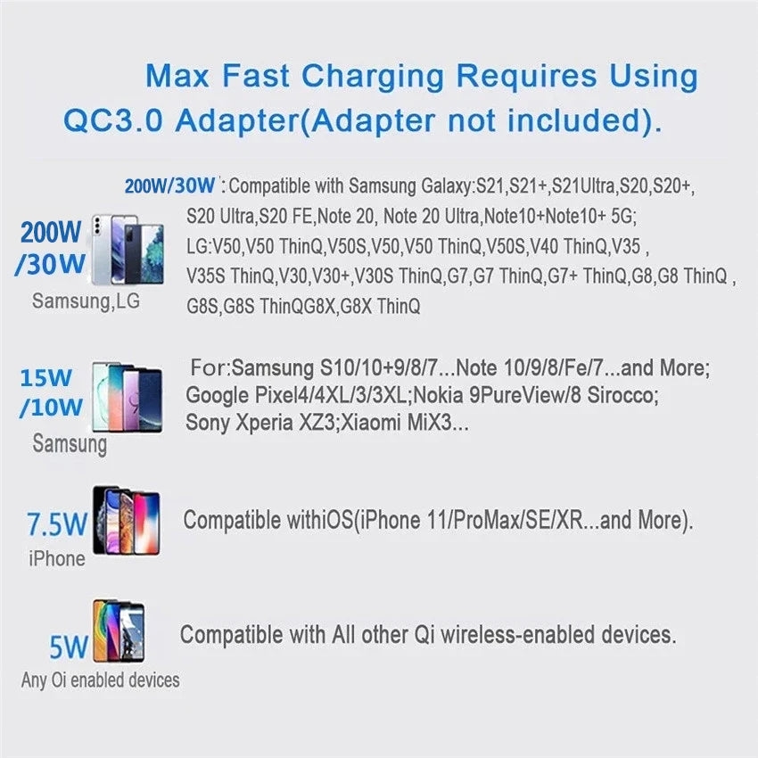 100W Fast Wireless Charger Pad for iPhone 15/14/13/12/11 Pro Max & Samsung Galaxy S24/S23/S22/S20 - Xiaomi Compatible Charging Station