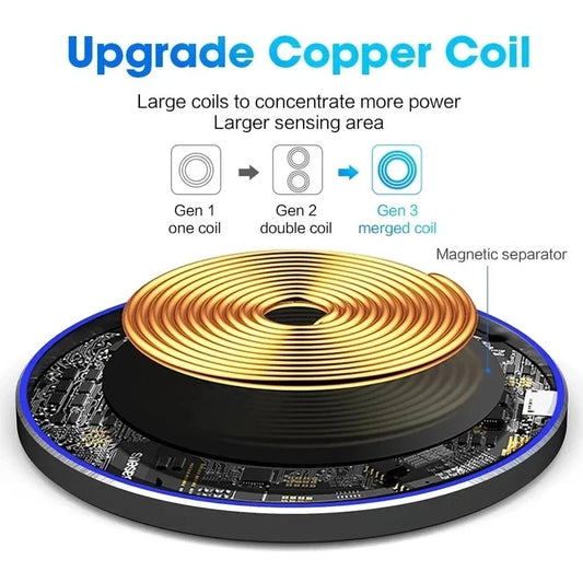 100W Fast Wireless Charger Pad for iPhone 15/14/13/12/11 Pro Max & Samsung Galaxy S24/S23/S22/S20 - Xiaomi Compatible Charging Station