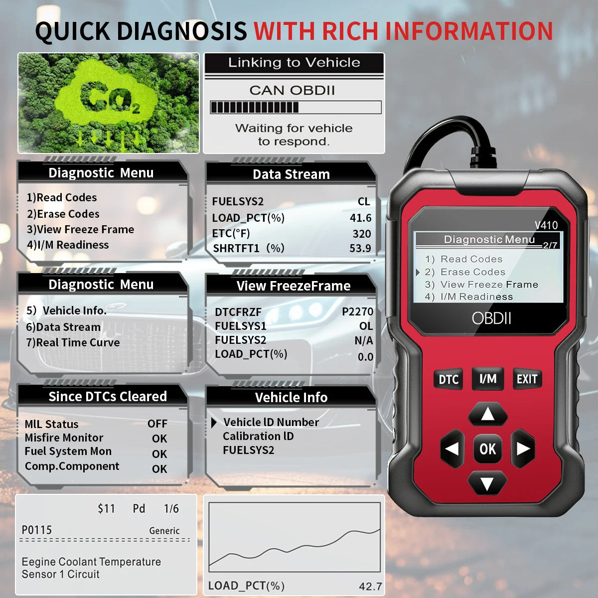 OBD2 Car Diagnostic Scanner for All OBD II Vehicles Since 1996 - Engine Fault Code Reader & Code Diagnosis Tool