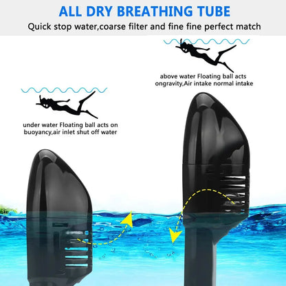 Full Face Anti-Fog Scuba Diving Mask for Adults & Kids - Safe, Waterproof Snorkeling Equipment