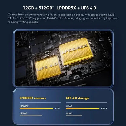 POCO X6 Pro 5G Smartphone for Gamers - Dimensity 8300-Ultra, 6.67" AMOLED, 64MP Camera, 67W Turbo Charging