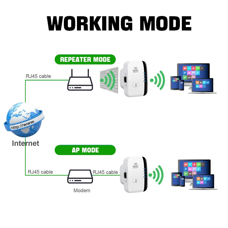 FENVI 300Mbps WiFi Repeater & Extender for Seamless Streaming & Gaming - 802.11N WiFi Booster
